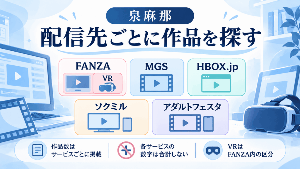 泉麻那の作品配信先であるFANZA、MGS、HBOX.jp、ソクミル、アダルトフェスタを整理し、VRがFANZA内の区分であることを示した図解