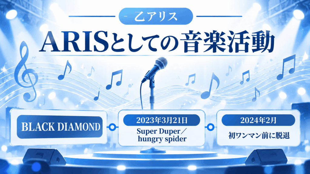 乙アリスのARIS名義での音楽活動|BLACK DIAMONDの2023年楽曲リリースと2024年2月の脱退