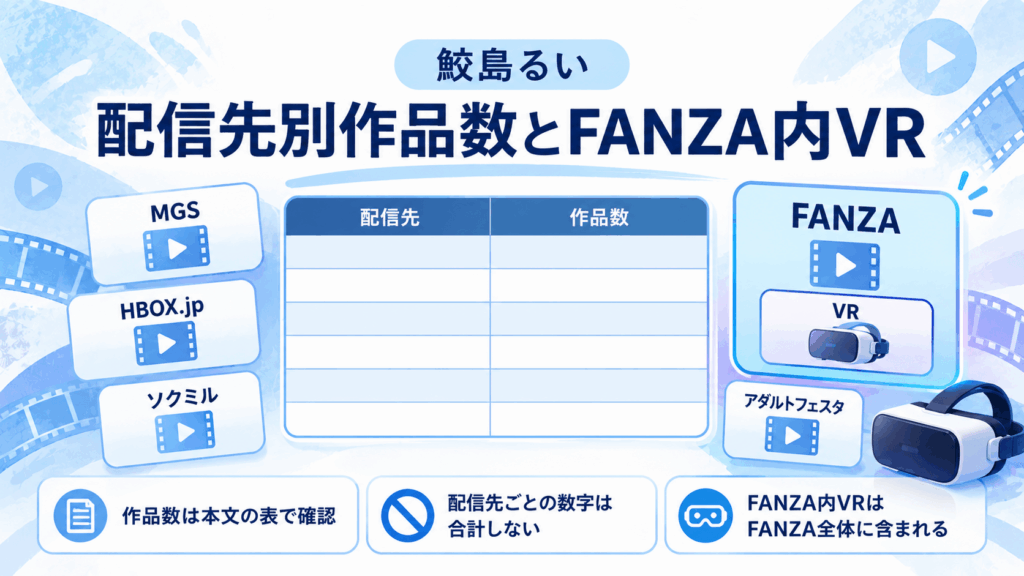 鮫島るいの配信先別作品数を整理する図。FANZA内VRはFANZA全体に含まれ、配信先ごとの作品数は合計しない