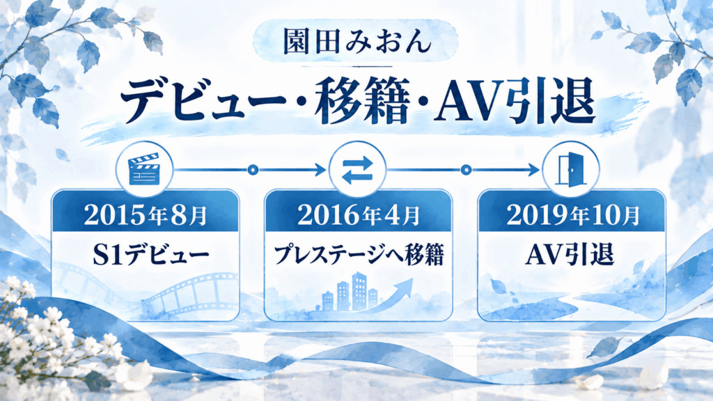 園田みおんの経歴年表｜2015年8月S1デビュー、2016年4月プレステージ移籍、2019年10月AV引退の3つの節目