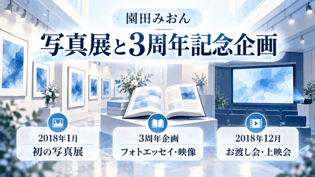 園田みおんの2018年の写真展と3周年記念企画｜フォトエッセイ・映像、お渡し会・上映会を表現したイラスト